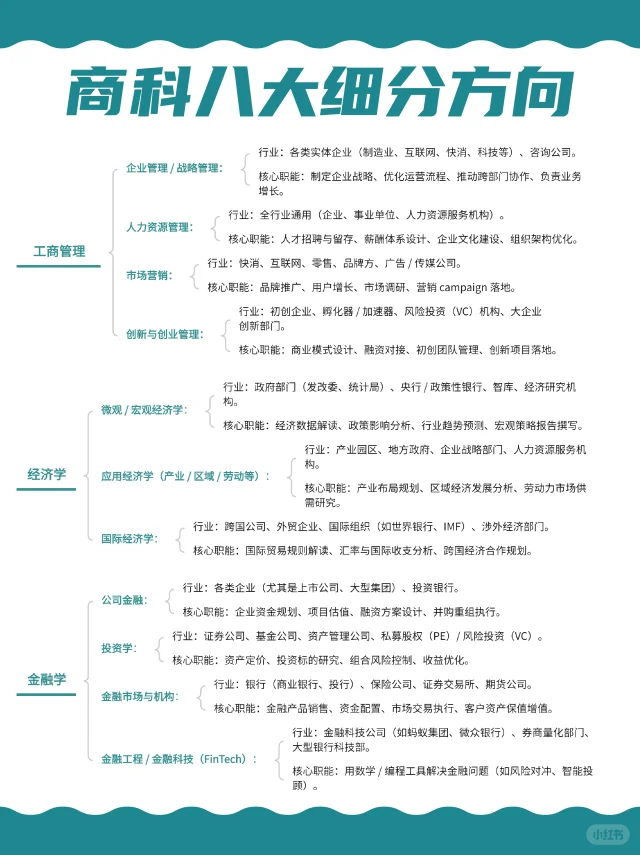 ✨商科专业怎么选择