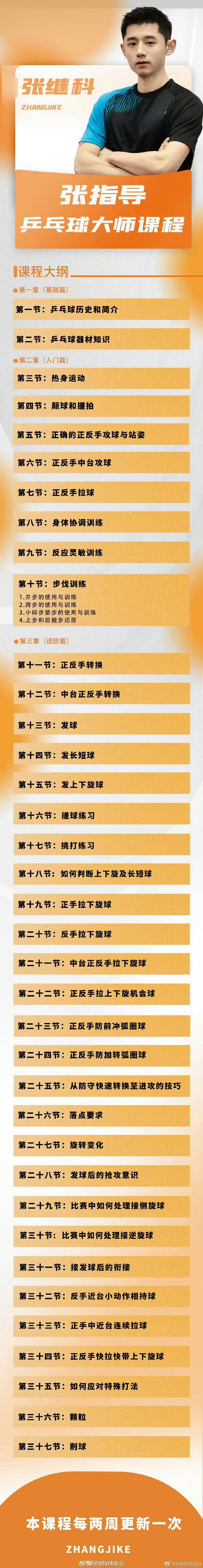 张继科199元录播课3小时卖了25万元 想学习的可以看看[哈哈][哈哈]  