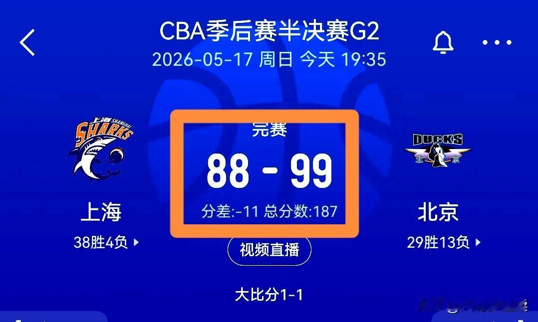 1一1，CBA篮球季后赛半决赛，北京g2比赛战胜上海，接下来进行主场作战
CBA