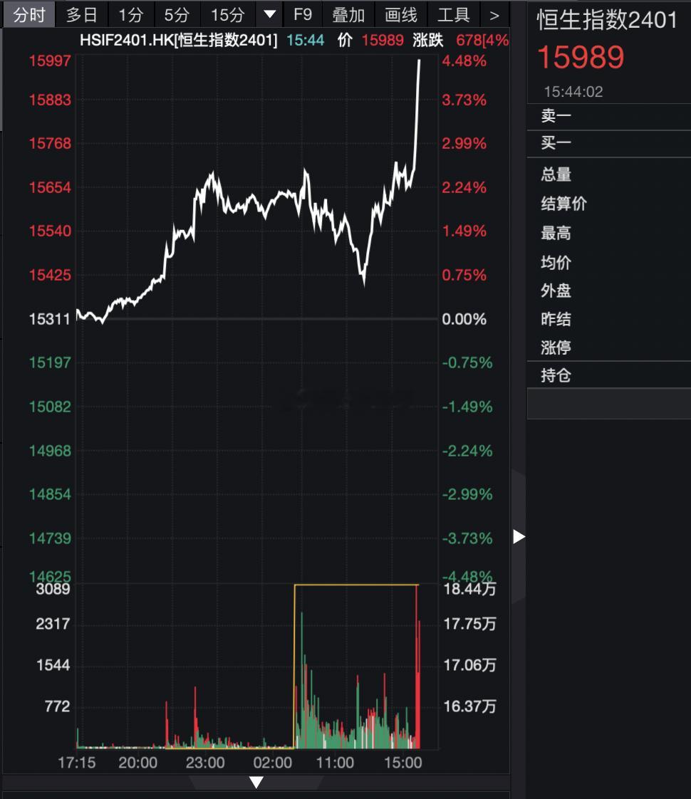 中国央行行长潘功胜：将于2月5日下调存款准备金率0.5个百分点，向市场提供长期流