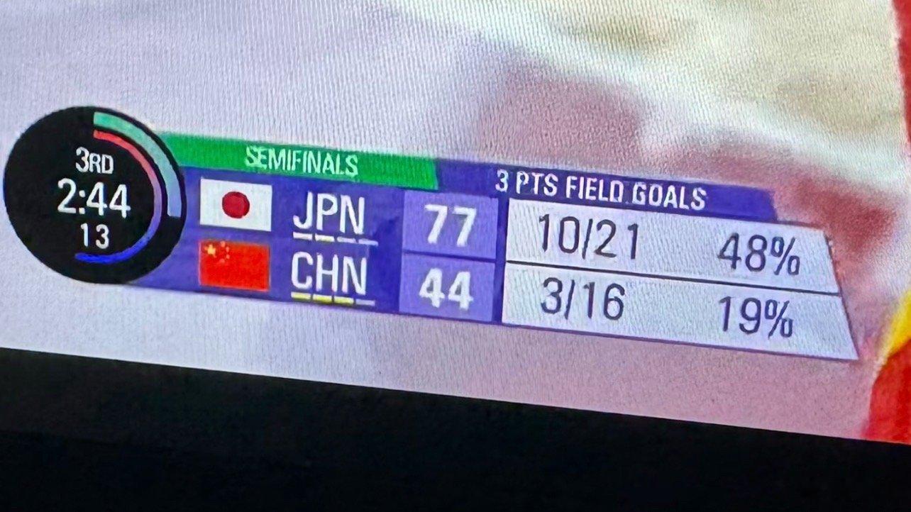 中国男篮失利反思重新打乱重组吧，全国这么多球队，挑选这么多人还是可以筛出来的，9
