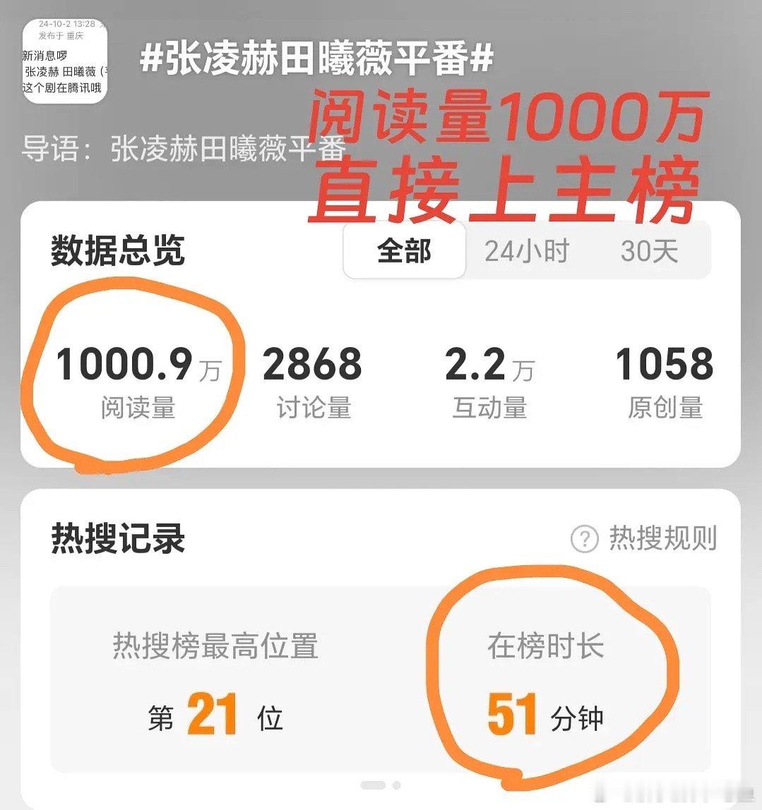 说到底是不想和田曦薇团队合作 ​​​