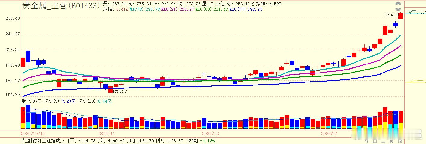 贵金属短线超买了 