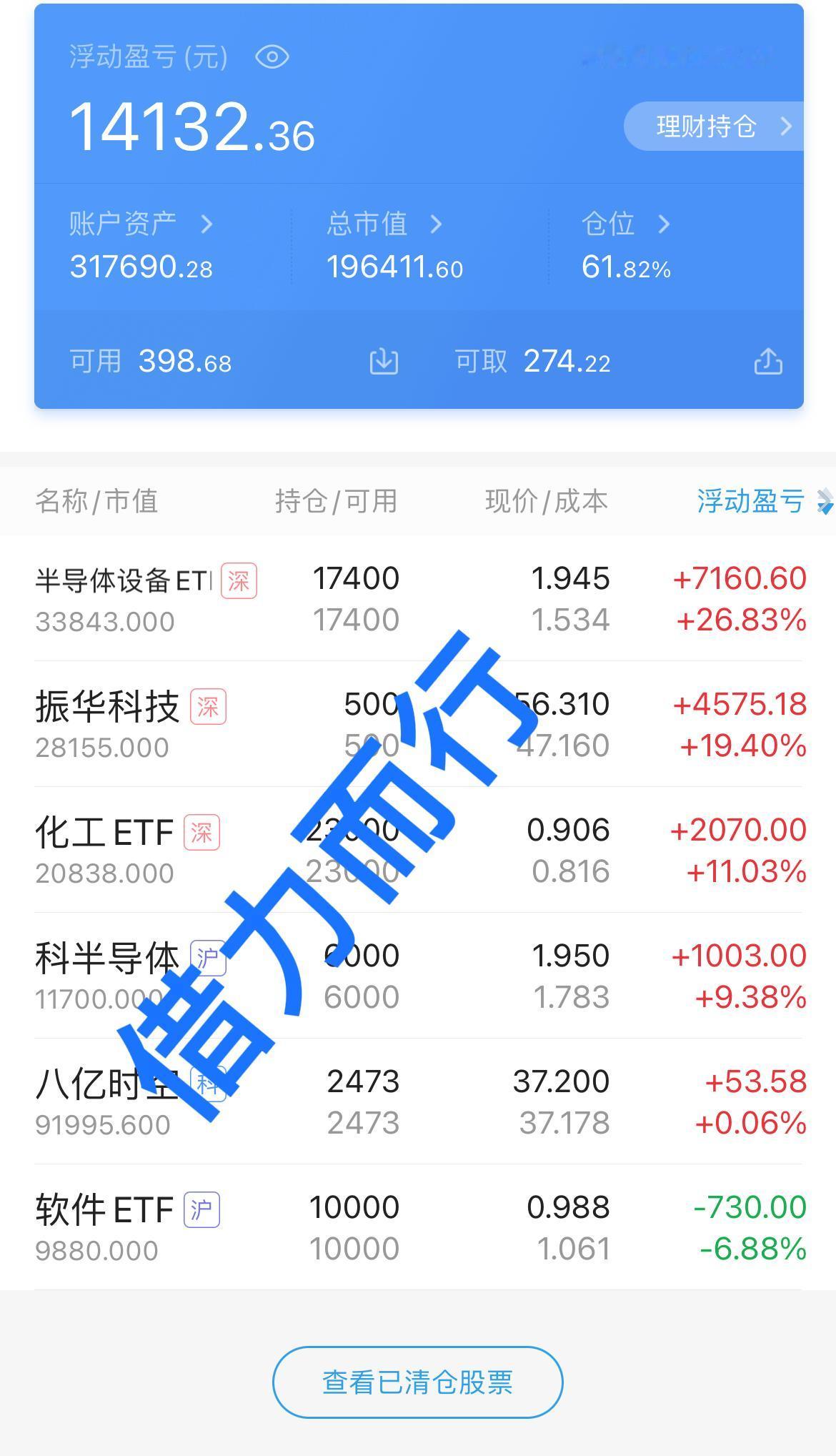 大盘今天低开高走，尾盘各大宽基ETF放巨量砸盘，一度把大盘砸绿了，收盘大盘红了0