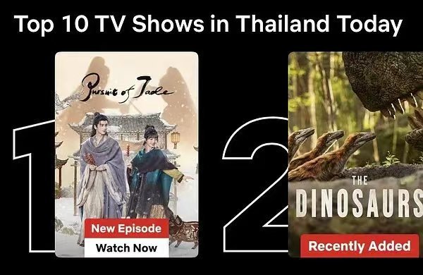 张凌赫海外数据张凌赫海外人气涨幅张凌赫海外人气涨幅 谁还说逐玉不爆！！！！ 