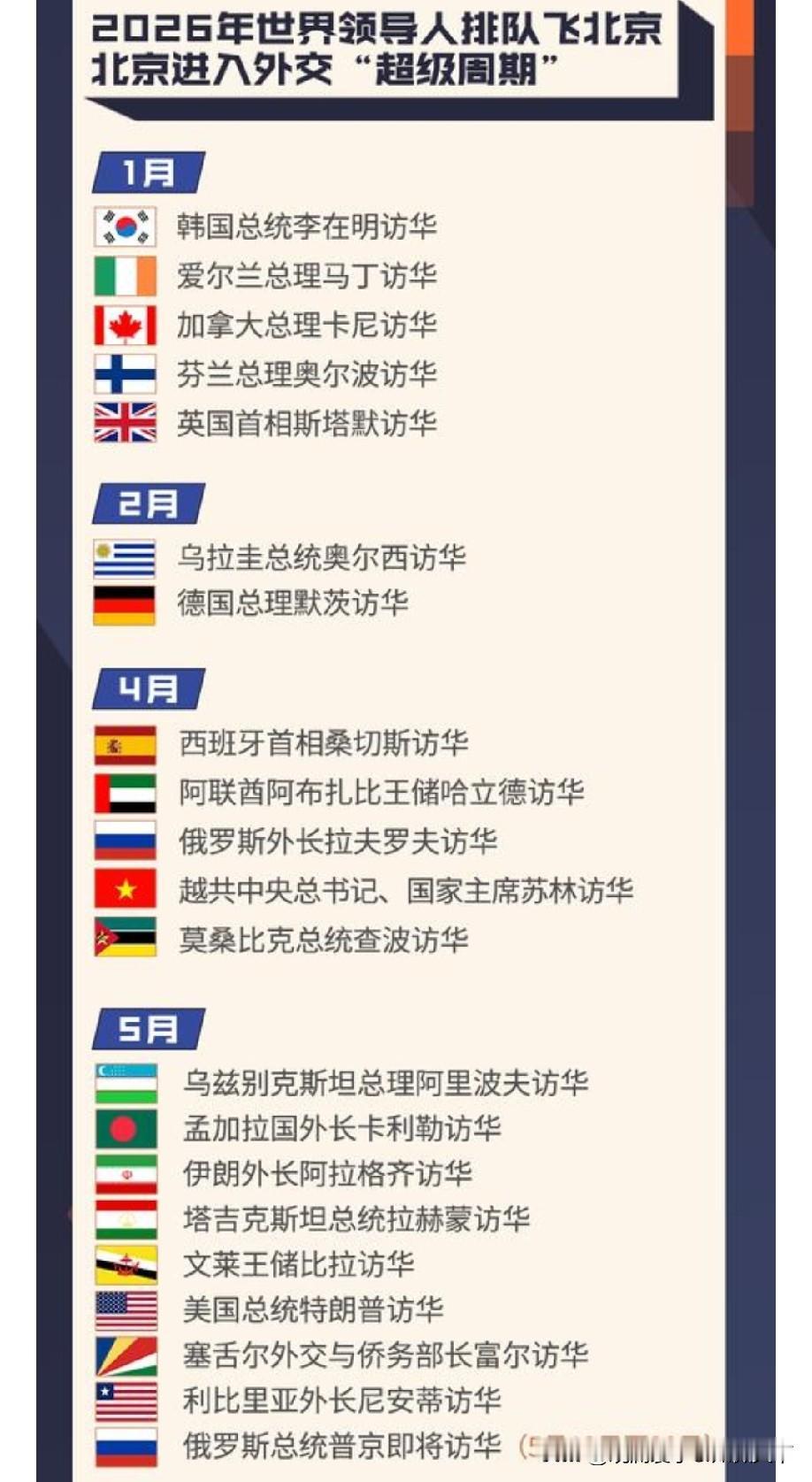 上半年各国接连访华，让一些美国精英因心态失衡心生嫉妒，桥水基金创始人达里欧刻意歪