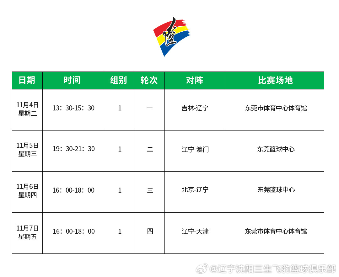 【全运会男篮成年组决赛小组赛今日开赛  13时30分，辽宁队首战吉林队】本次全运