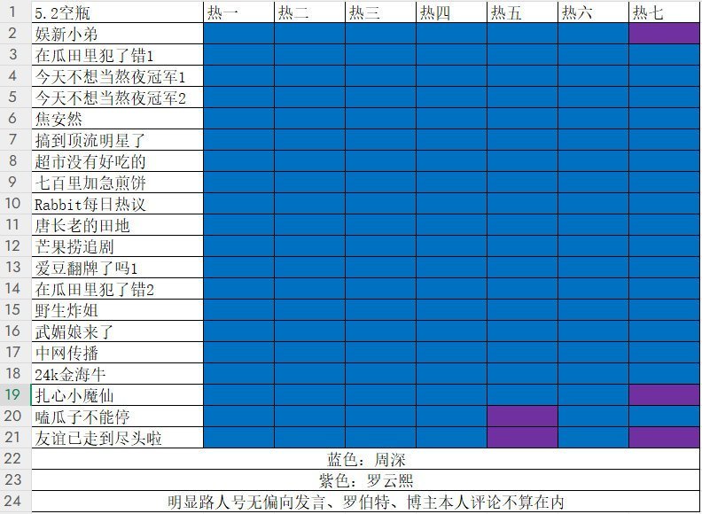 周深罗云熙kp情况🈶 ​​​