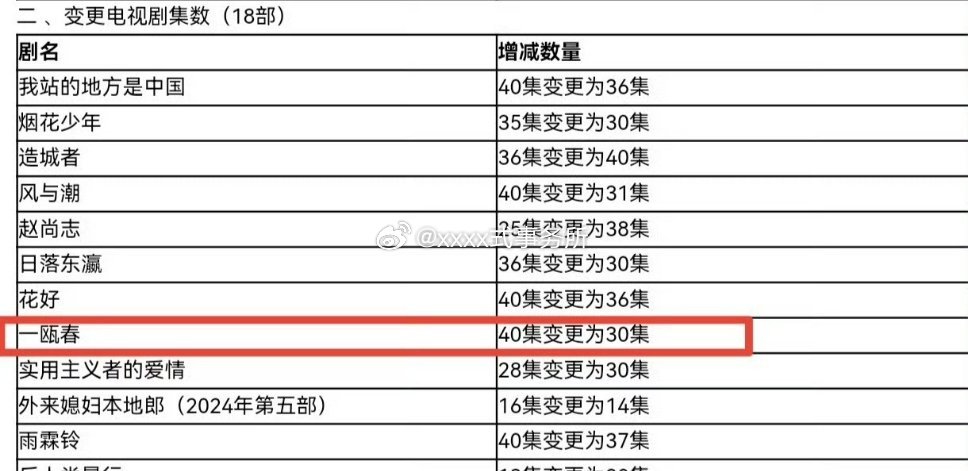 许凯、周也、徐振轩《一瓯春》40集变更为30集，这部也公示了 