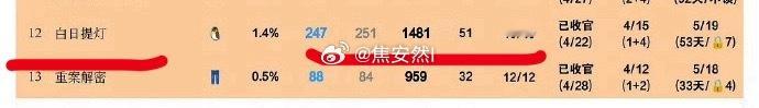 黑灯熄火热播期结束卡4了，不吉利，8分快去维权 