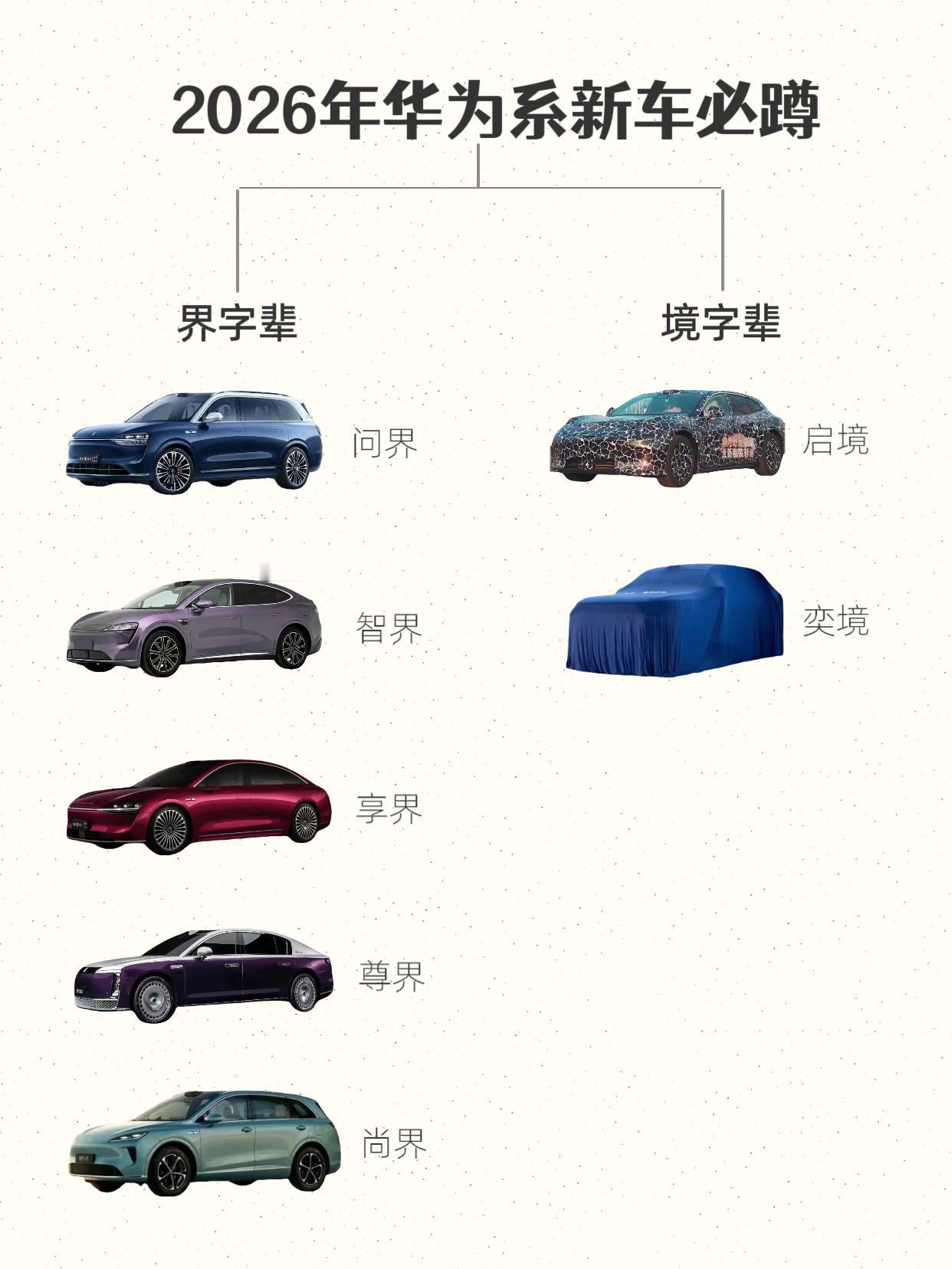 2026年华为系新车看好哪一款？是迭代经典的“界”，还是冲击高端的“境”？我赌一