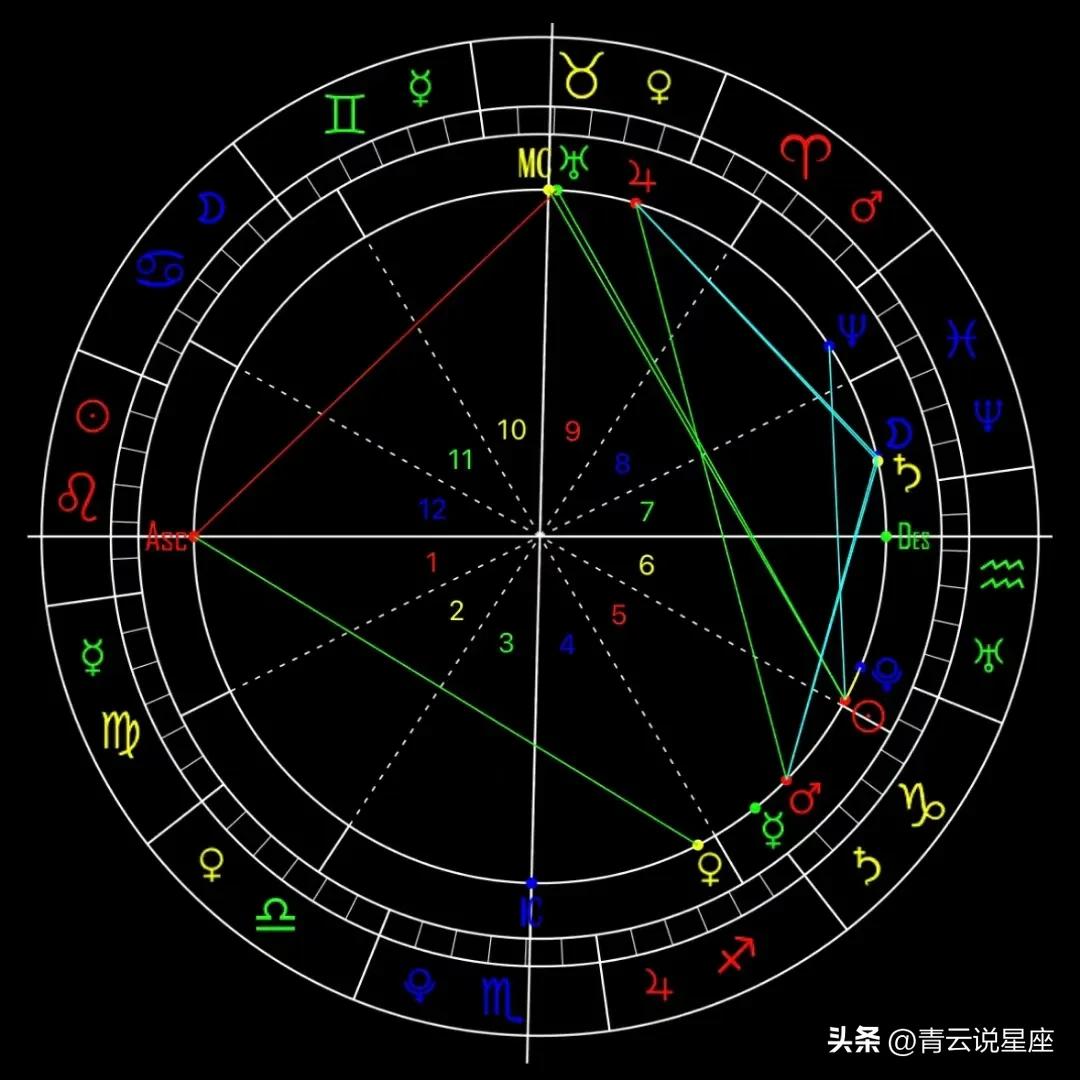 💰哪些人比较容易一夜暴富？
 
在星盘中和财有关的宫位，有2宫、5宫、8宫还有