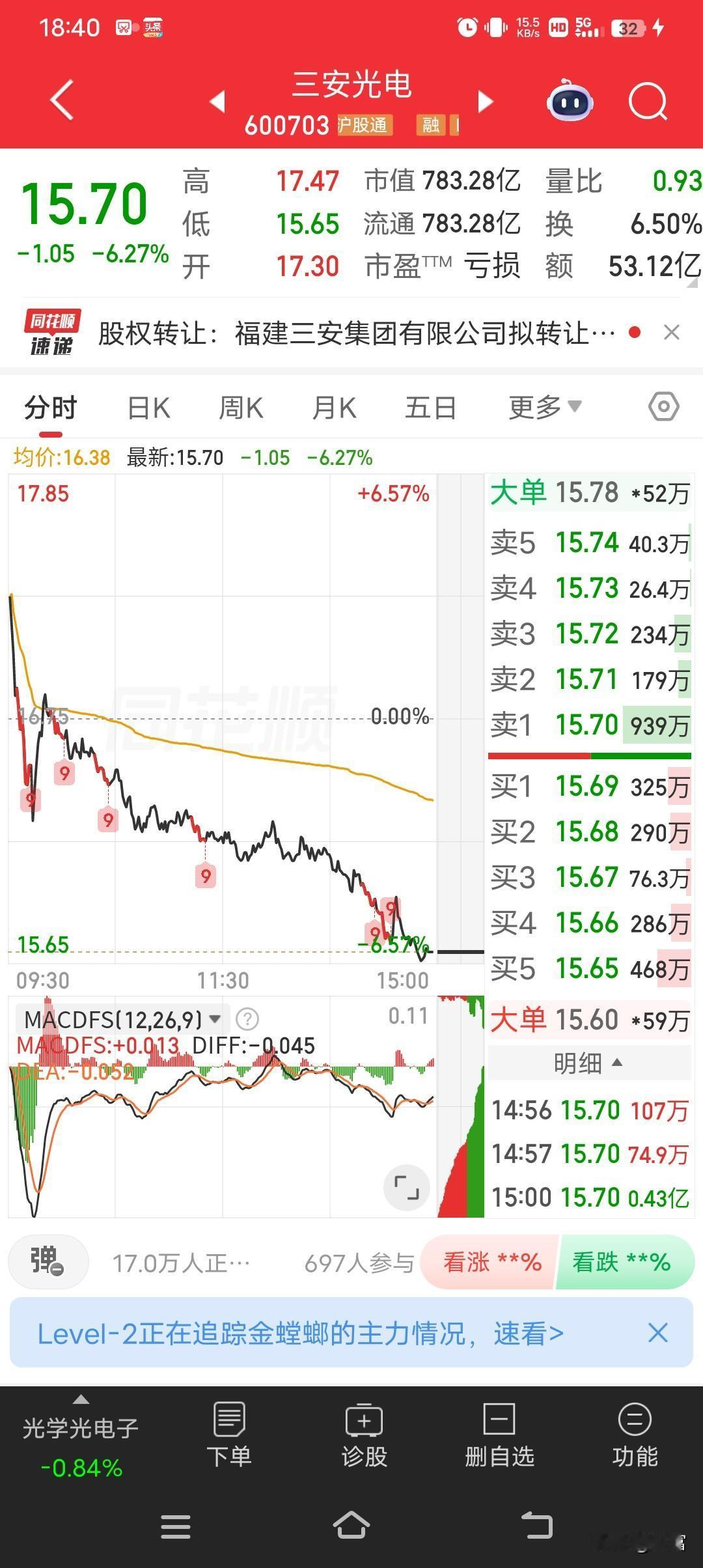 三安光电这只800亿市值的LED芯片龙头可太让人揪心了。当日它跌了6.27%，收