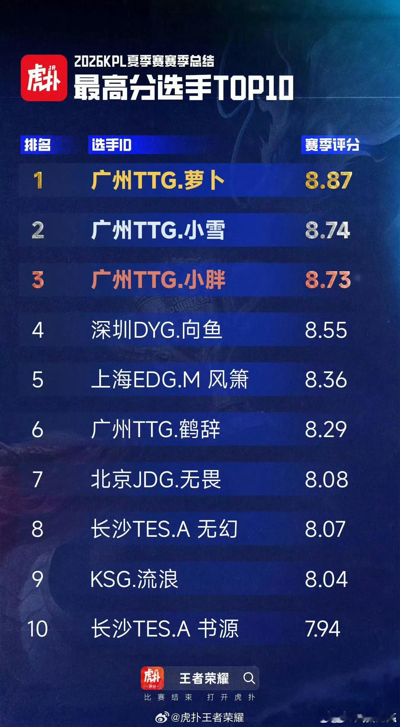 你可不是浪得虚名 就这个流浪强 ​​​