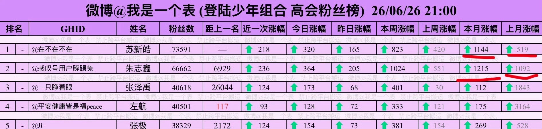 这个涨幅看得我焦虑了，一部分能反应想去演唱会运动会的意愿吧 