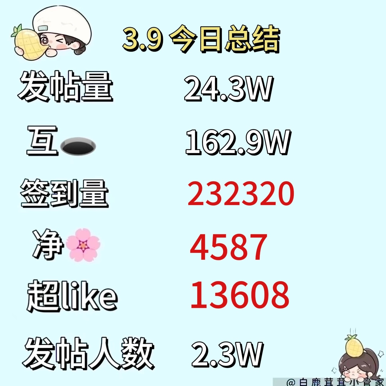 白鹿[超话]🦌白鹿北上 🦌白鹿夏凤华  📢管妹带着总结来啦：💗各项🌲?