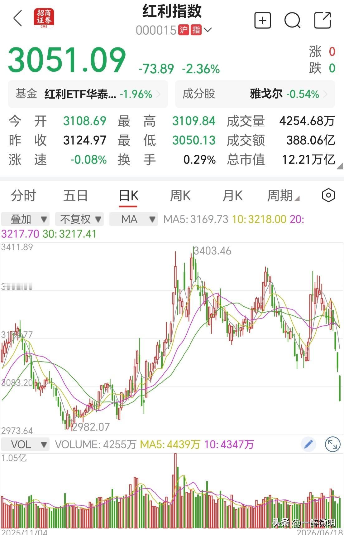 个人持有老登资产，但奉劝大家不要轻易抄底。目前大A的红利股已经具备长期投资价值不