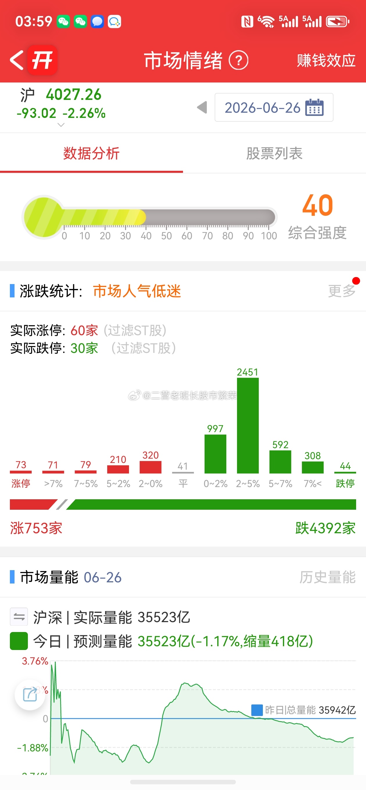 股票东方财富    商业航天、光学光电子、光伏设备、航天装备等净流入排名靠前，其