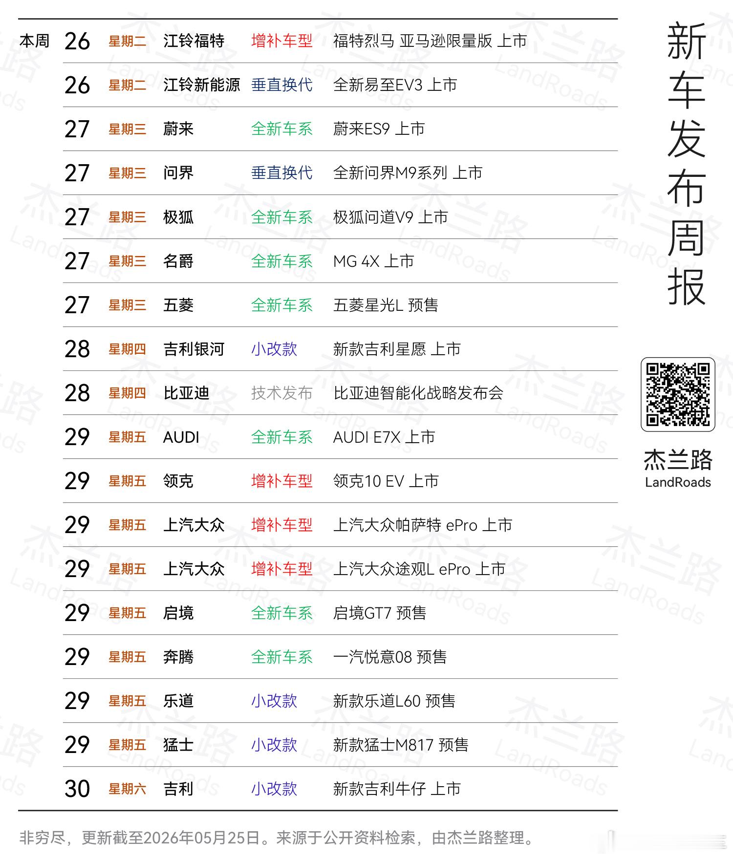 5月底还是有不少新车上市啊，你们关注哪台？大v聊车