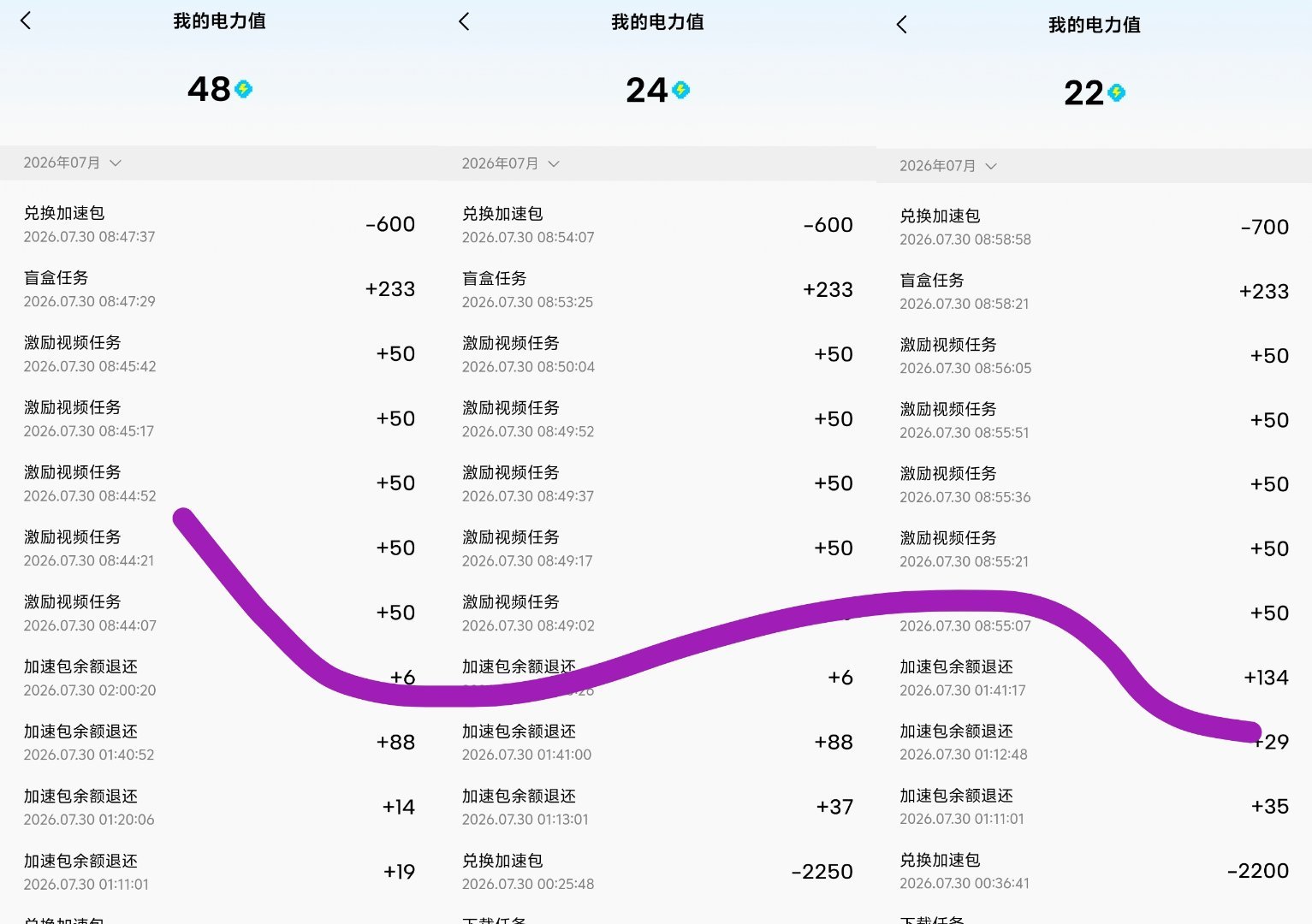 第二轮加速✅ 