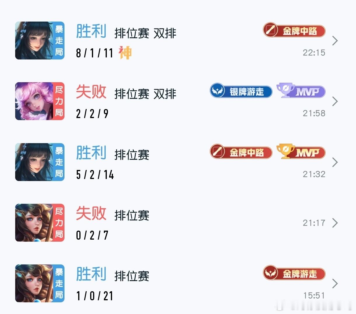 能给我匹配点正常队友不。85的综评 胜率36%附上一张好看的战绩图…… ​​​