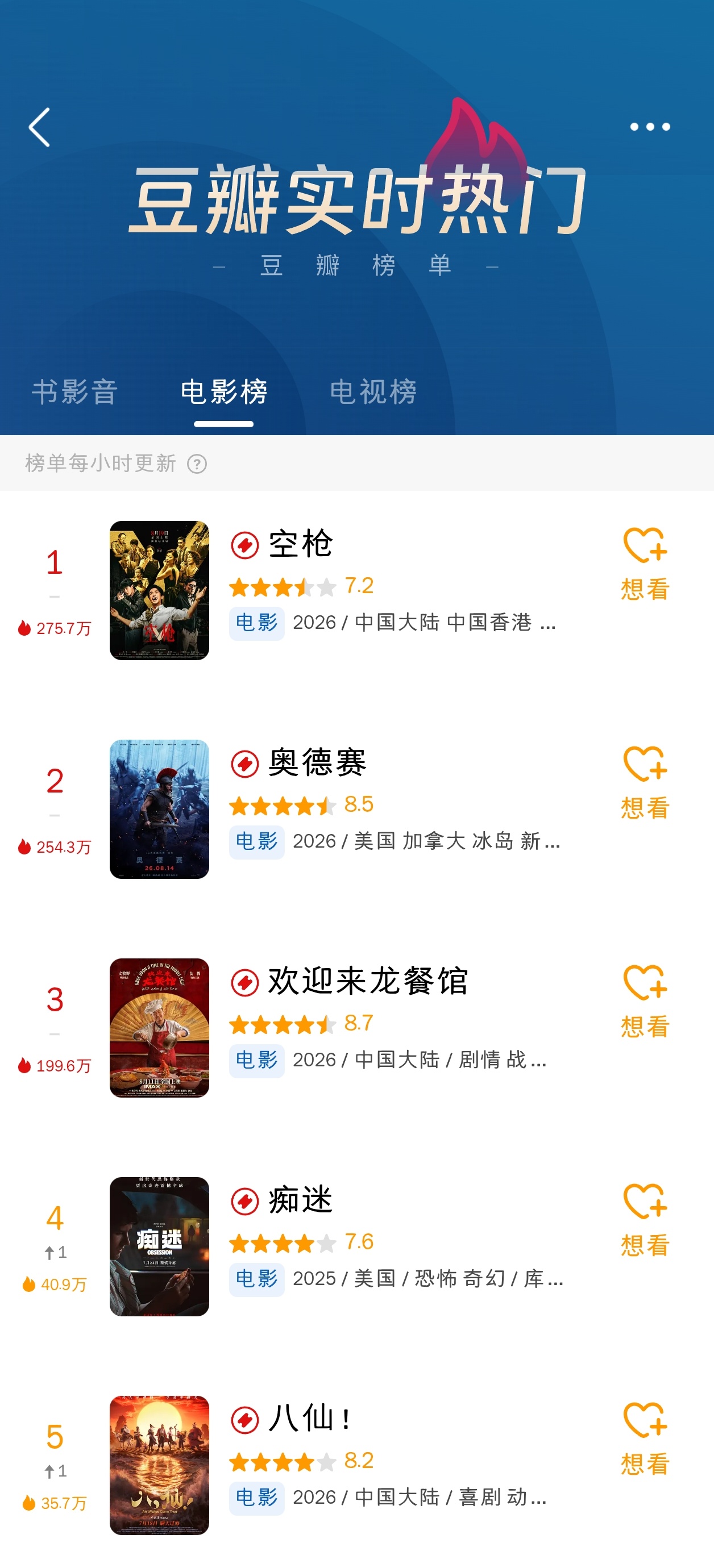 包贝尔内娱第一位许愿柳使用者估计是这个话题影响[思考]，痴迷豆瓣热度今天涨了 ​