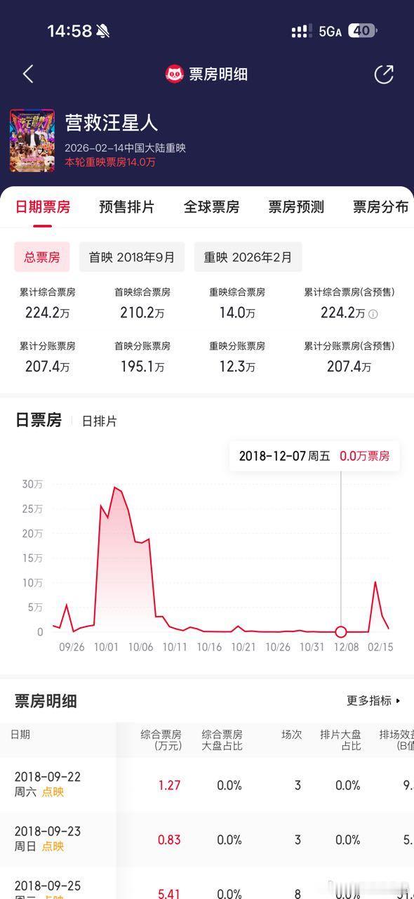 Xbxl，呃粉捆绑丁禹兮和孟子义拿黄金代言销量说事情，什么时候黄金销量和电影票房