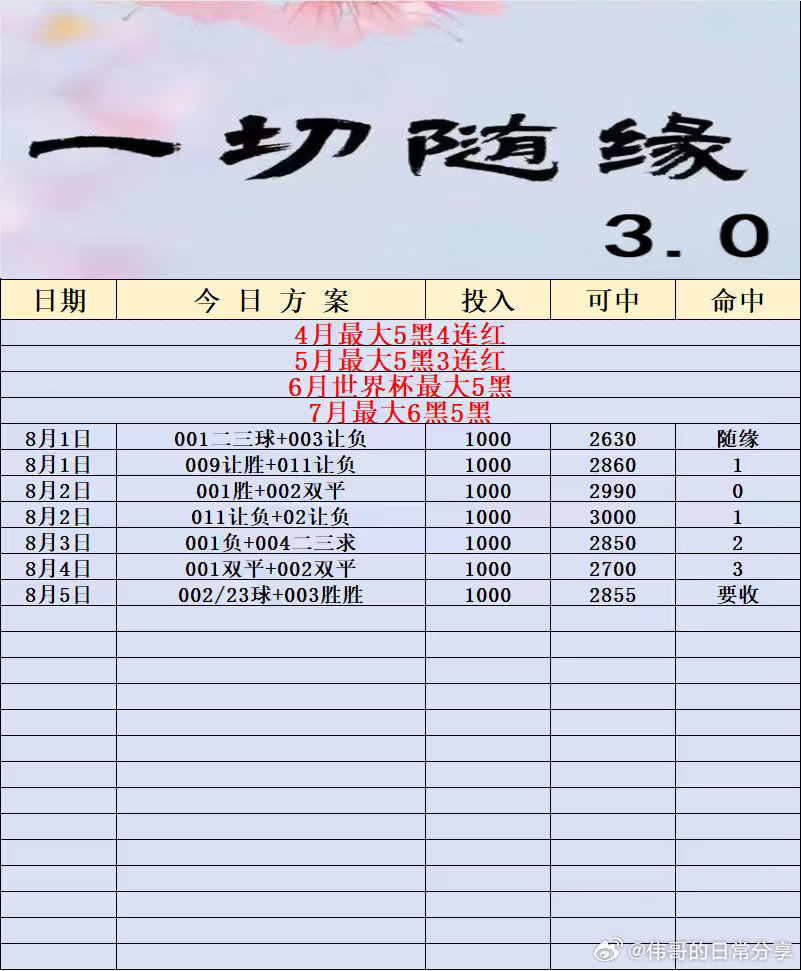 8月5日伟哥店内菜单更新足球预测 002欧冠杯     奥胡斯vs萨巴赫每日足球