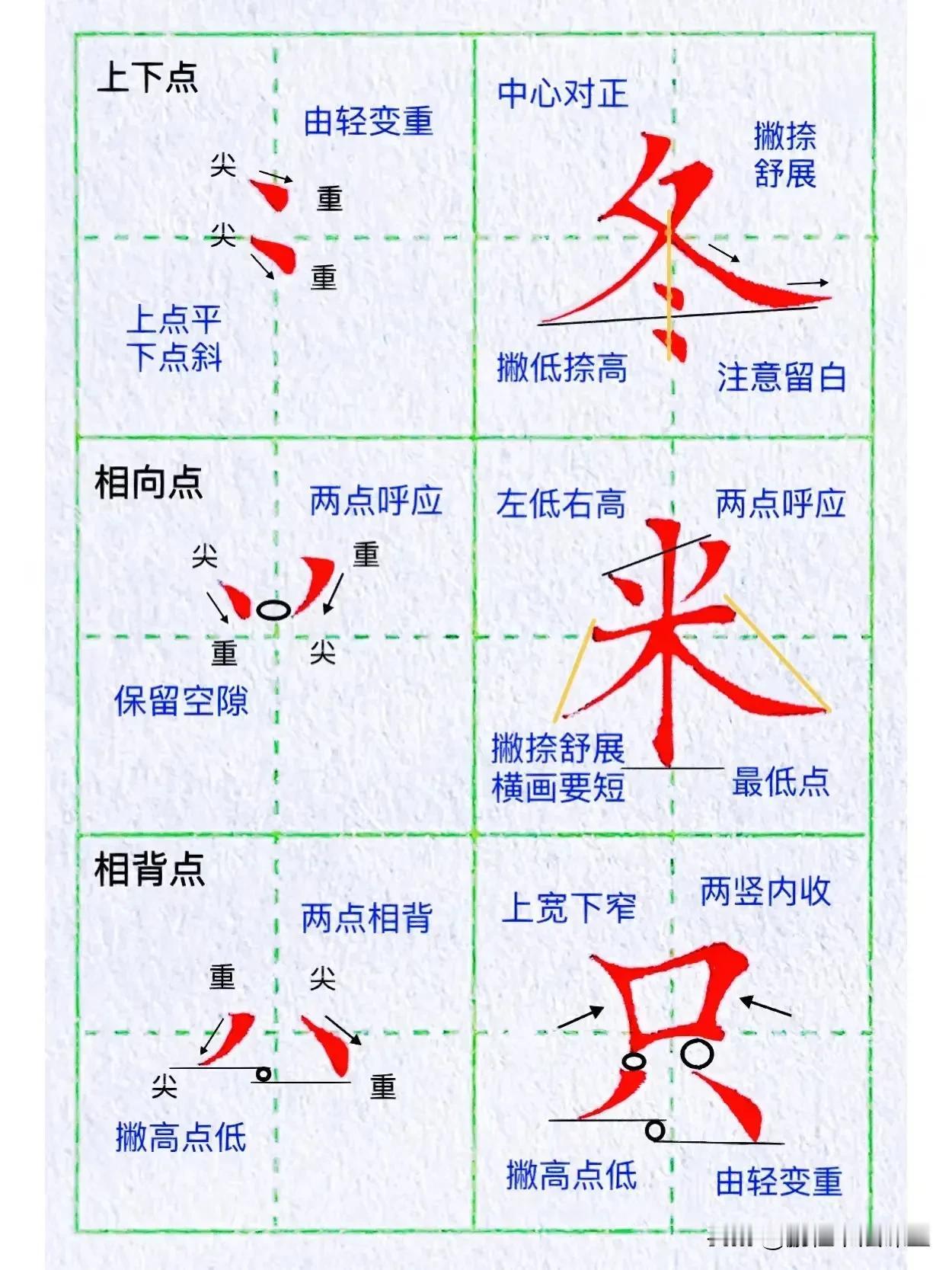 学好这三种关系的点～写字一点也不难‼️

今天分享大家三种点画组合： 
1.上下