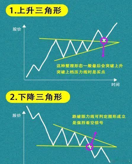 A股三大板块异动拉升中信证券：机器人轴承不可忽视，国产新势力乘势而上。投资 特斯