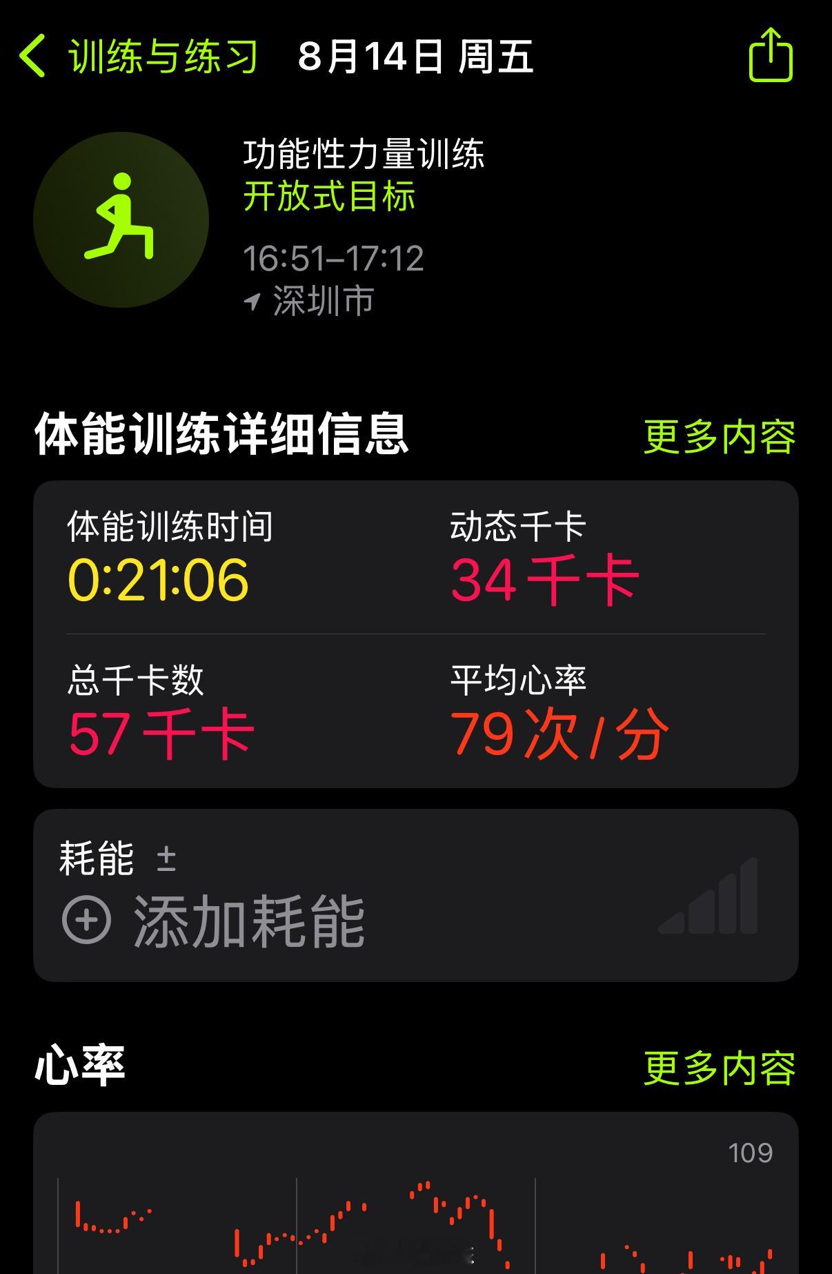 时间被分割成小块，试着碎片化运动，前天就在小区免费健身房练上肢，傍晚打了一会儿网
