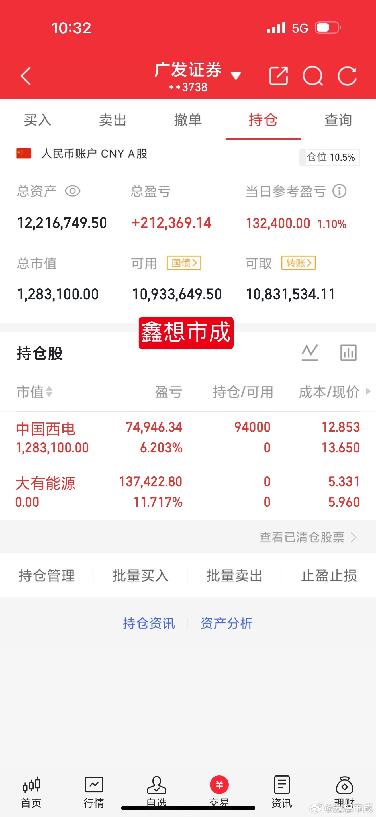 昨天的预期今天红周四，并且上涨家数超过4000家，目前来看，也只有3500家，并