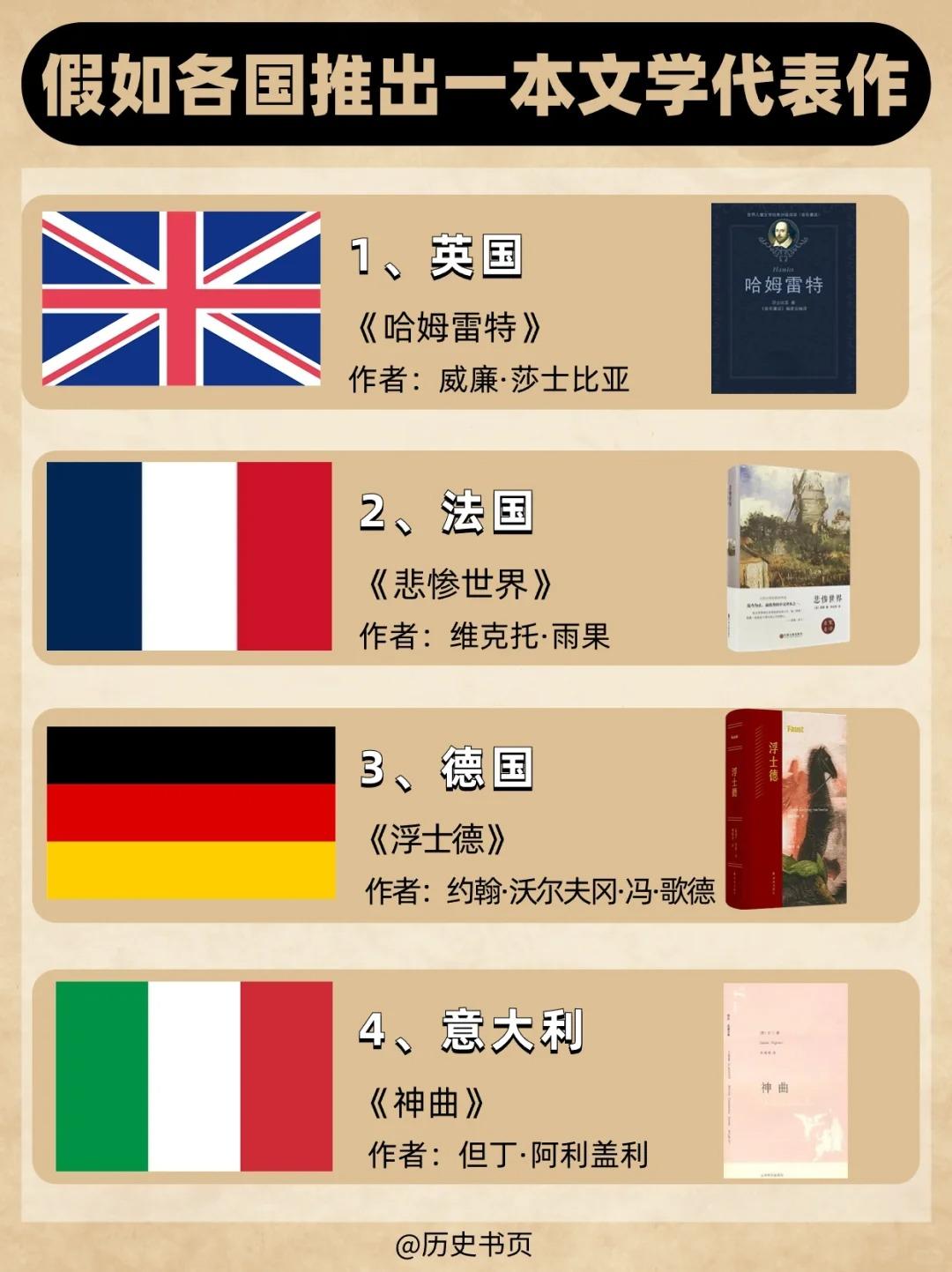 假如各国推出一本文学代表作✅你选哪本❓大家对这份名单认可吗❓你觉得中国文坛应该派