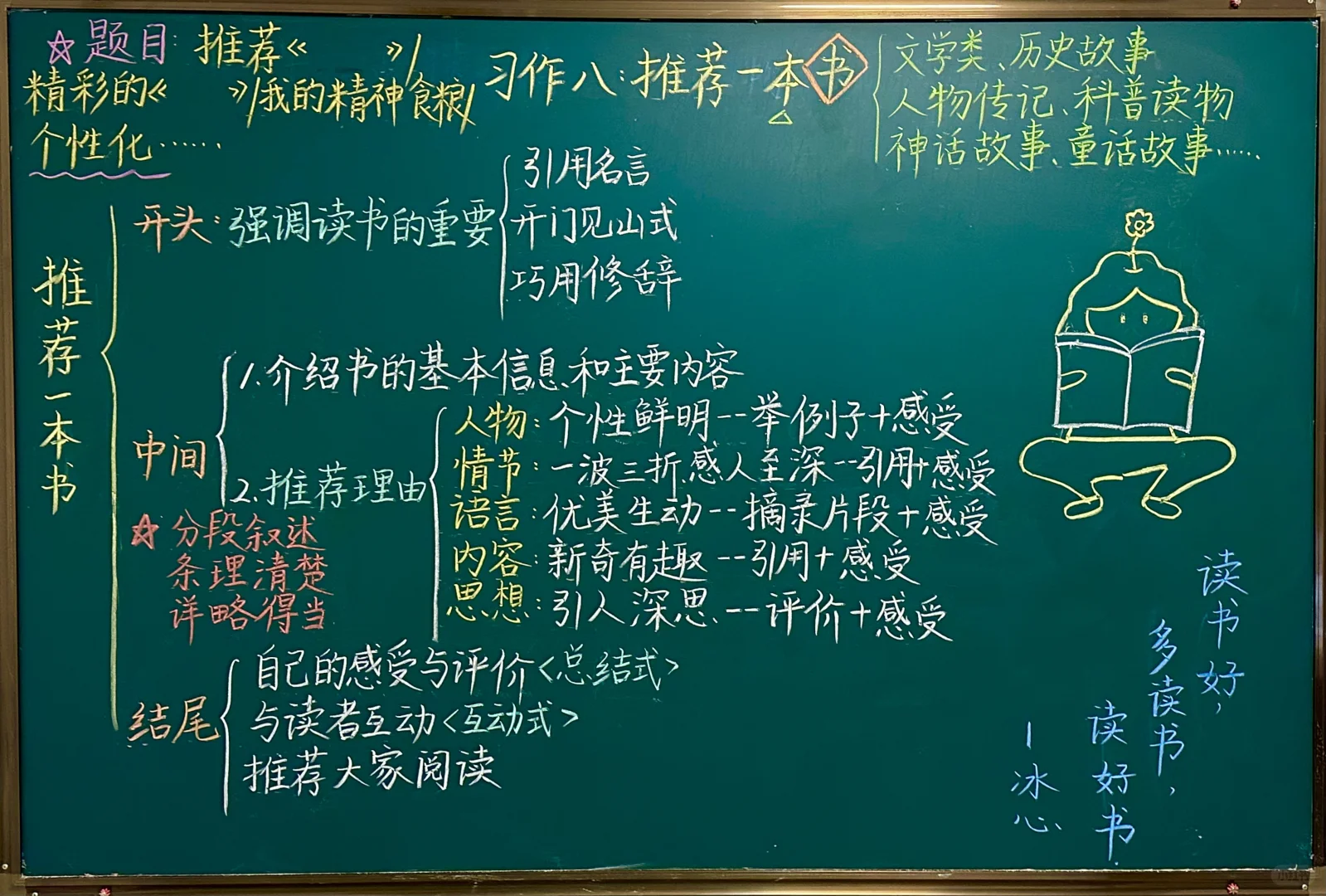 【五上语文】第八单元习作：《推荐一本书》提纲