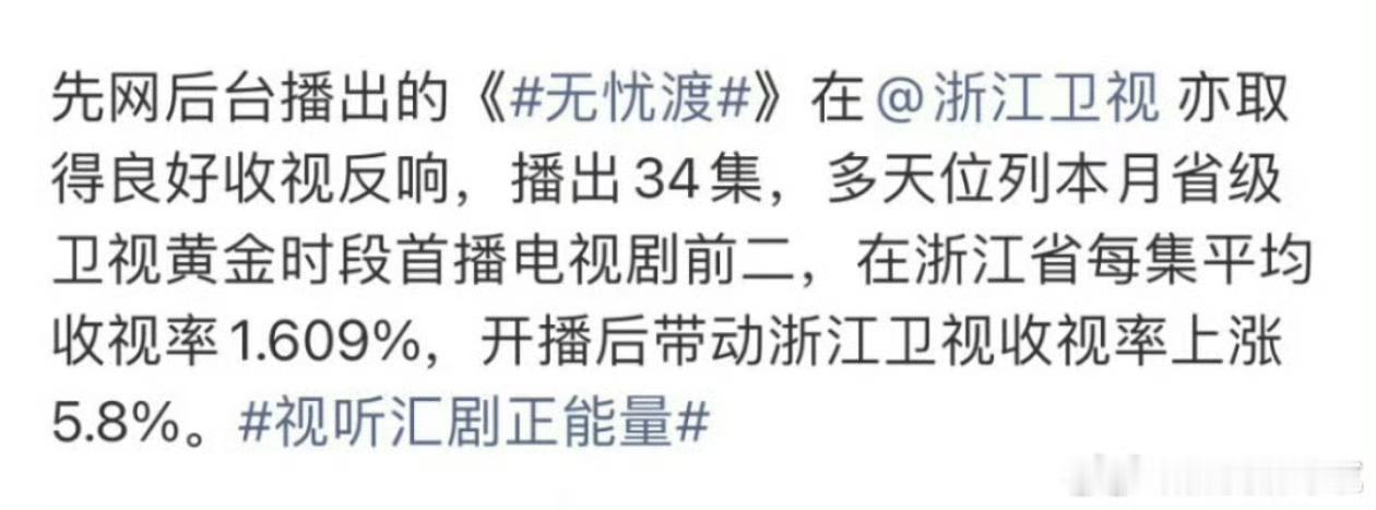 任嘉伦无忧渡不愧是口碑爆剧，开播后带动浙江卫视收视率上涨5.8%👏👏👏 ​