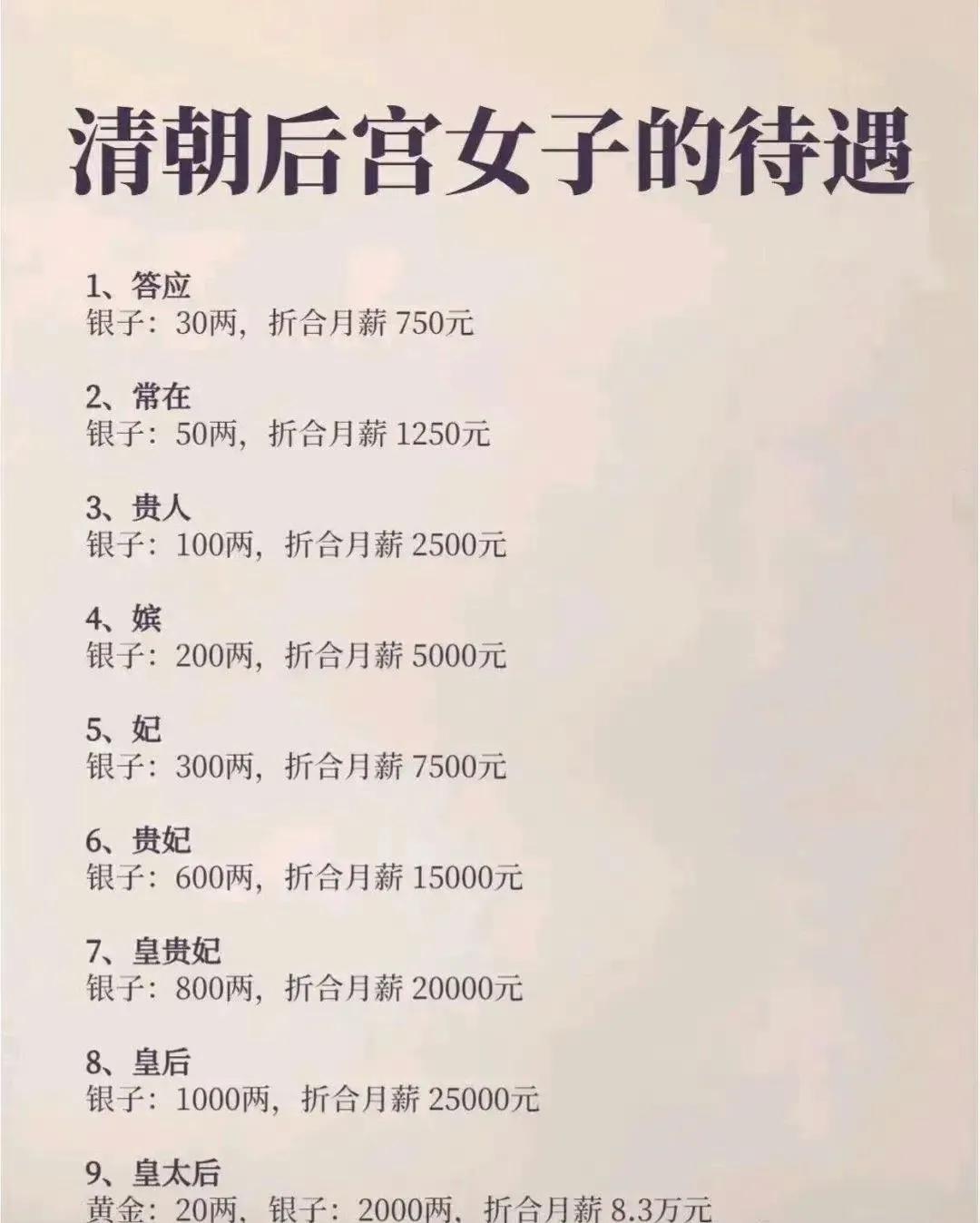 #妙笔生花创作挑战#清朝后宫女子的待遇，难怪他们那么努力往上爬。[呆无辜][呆无