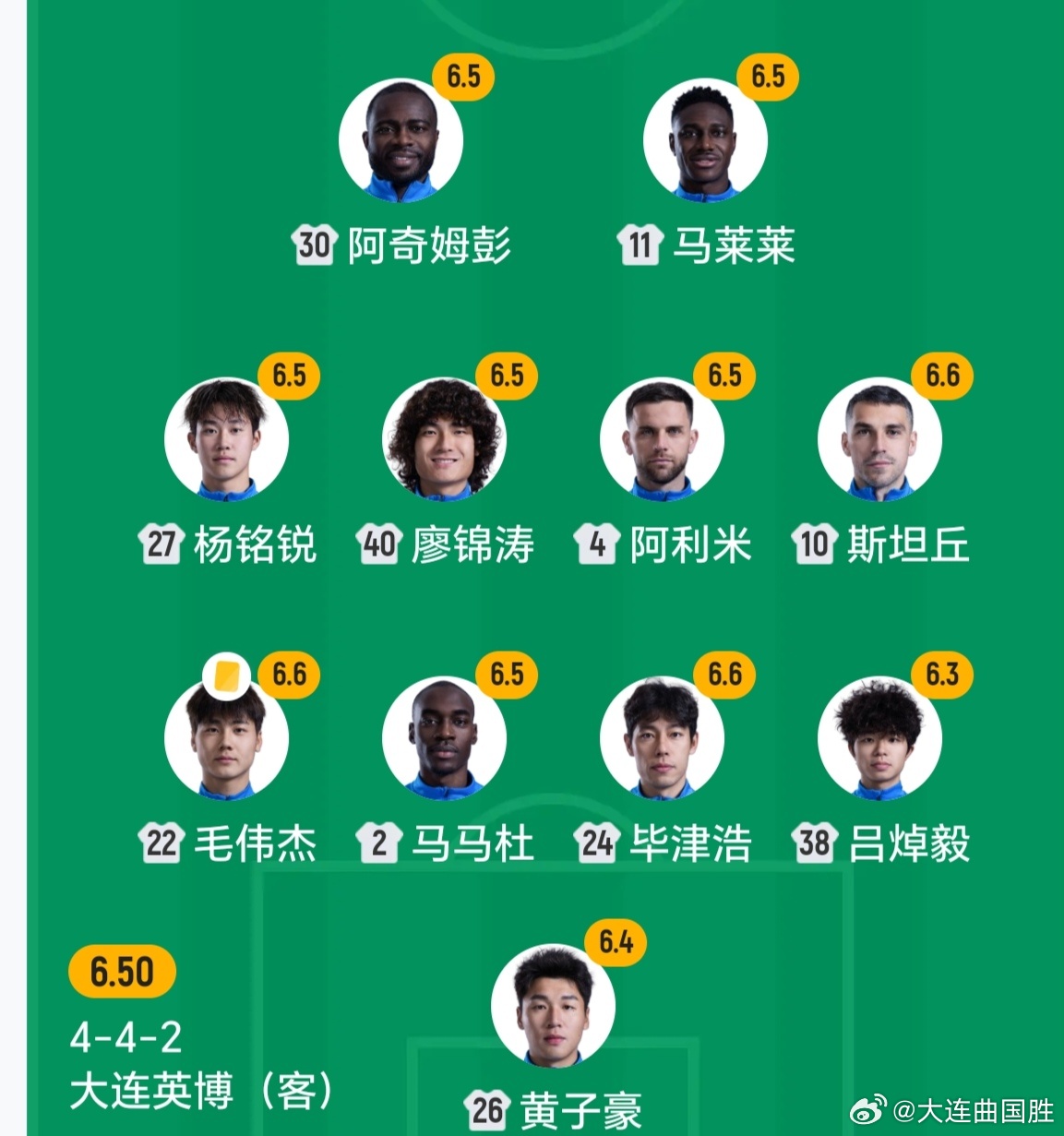 中超联赛山东泰山vs大连英博我们的名字叫大连 看首发，知足了，大连队有大连银，输
