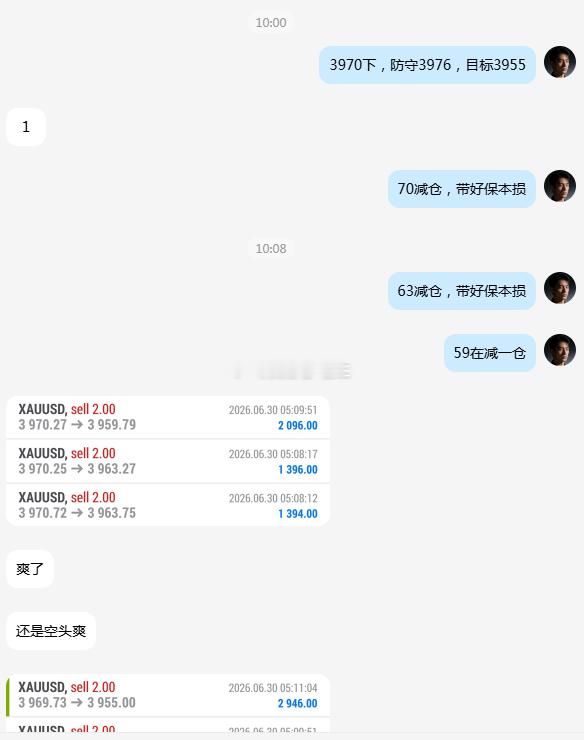 黄金 恭喜盘内杨先生独享7800刀空头力量主导盘面，老曹此前选择在3967做多博