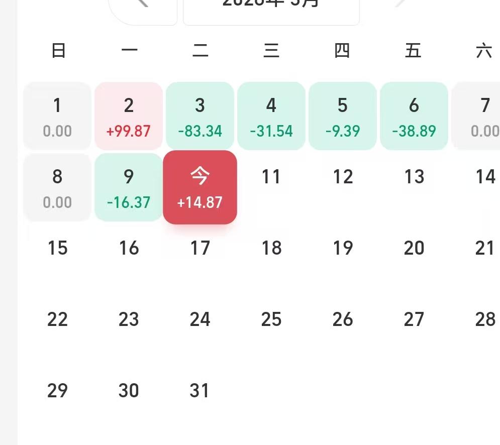 去年年底买的股票，不知道怎么操作，先试试水深度，感觉还是绿的多，红红的少，大家都
