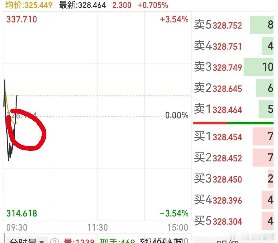 这里机会大于风险 