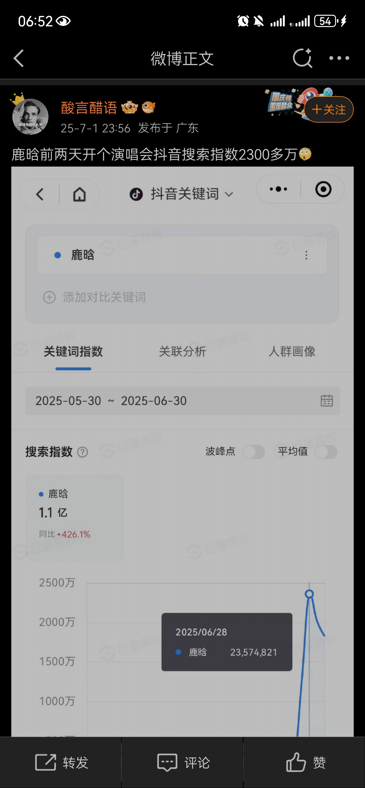 这么红 ​​​