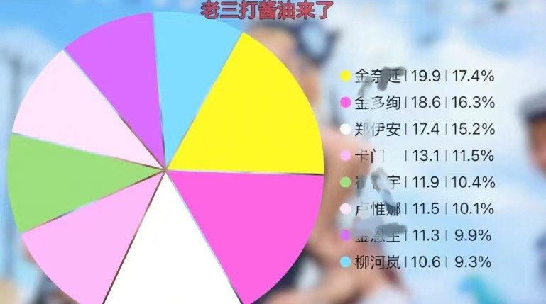 我的天哪？ 