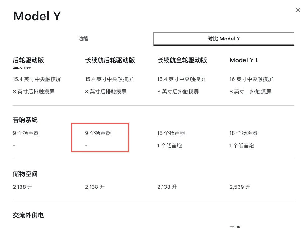 821公里续航！特斯拉Model Y长续航后轮版上市，售价28.8万，标配9个扬