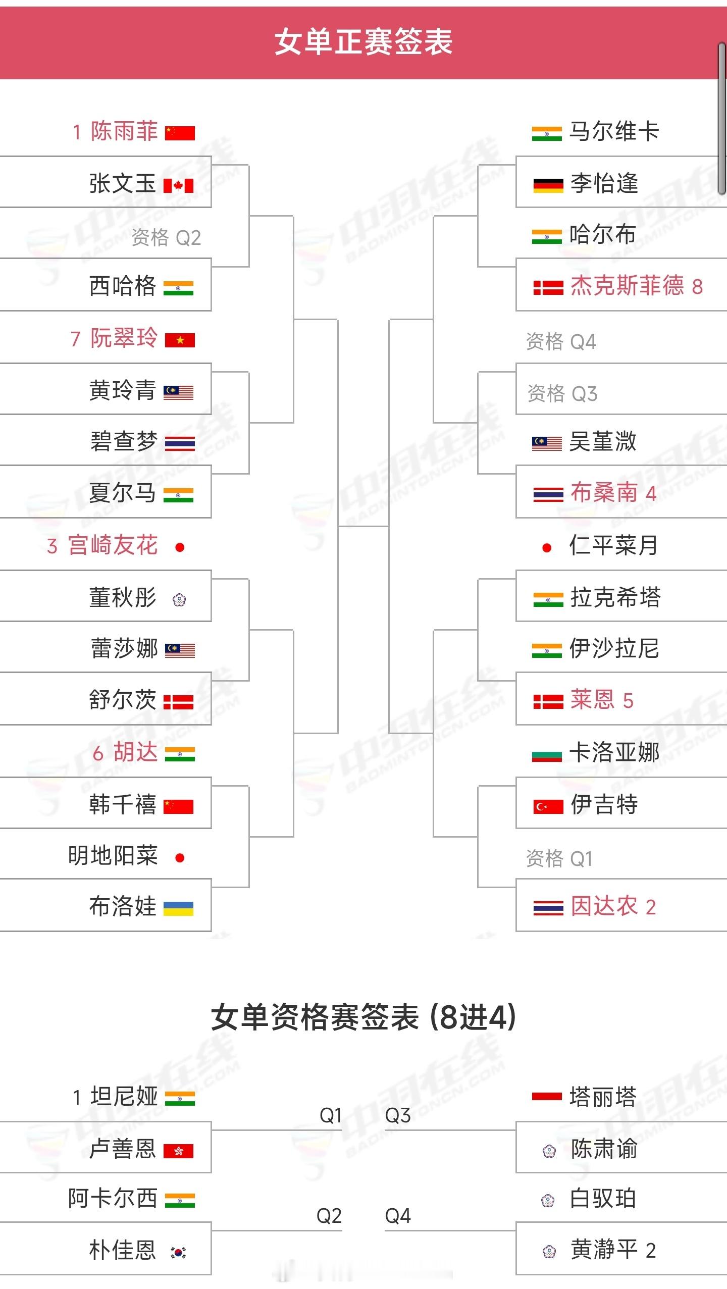 ★2026马来西亚🇲🇾大师赛【签表出炉】比赛时间：5月19日-5月24日地点
