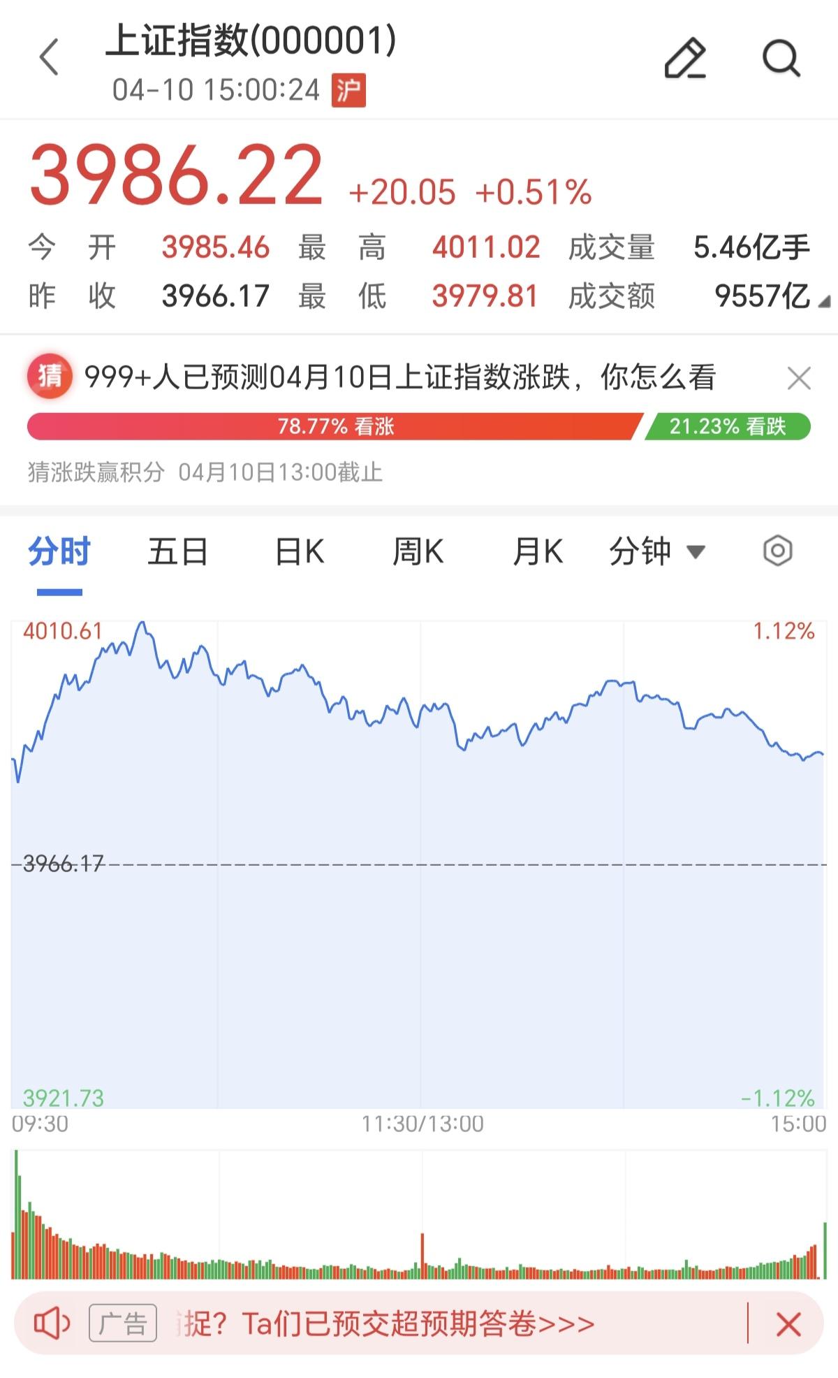 在A股，自从量化占据主导地位以后，冲高回落，尾盘跳水，已经是家常便饭的事了，早盘