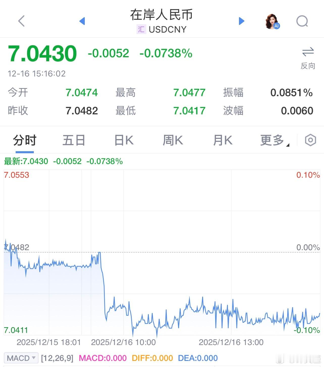 人民币又大涨在岸离岸人民币对美元刷新逾一年来新高人民币汇率大涨，哪些领域受益呢，