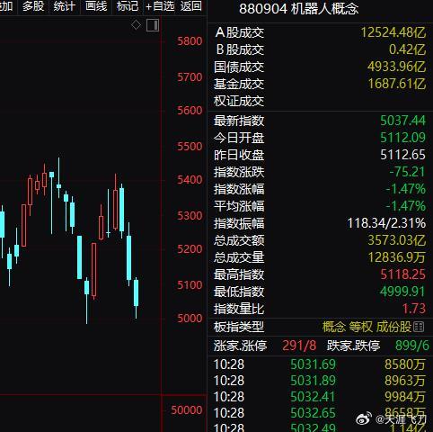 对于非主线题材，要秉持“快进快出”原则。以机器人为例，很显然，非主线题材，7月3