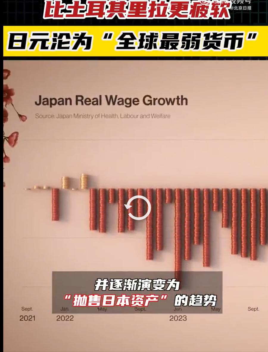 日本迎来坏消息，日元跌成全球最弱货币，这事没那么简单。
看到这条新闻，很多人第一