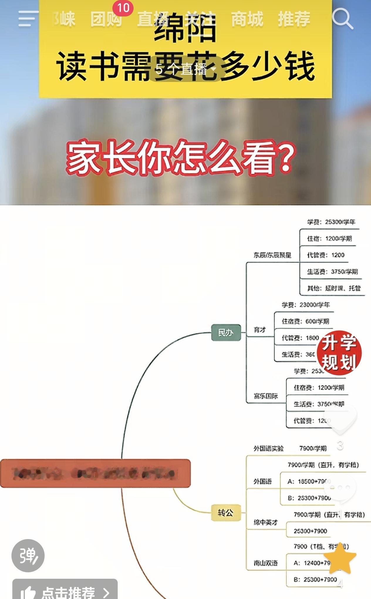 绵阳读书要花多少钱，清清楚楚，明明白白