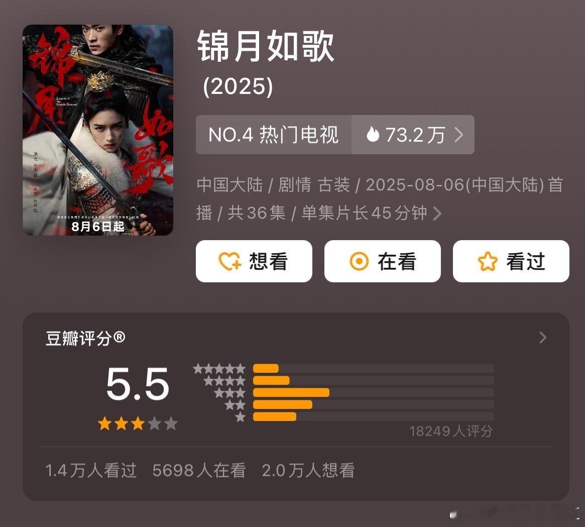 周也丞磊《锦月如歌》豆瓣开分5.5 ​​​